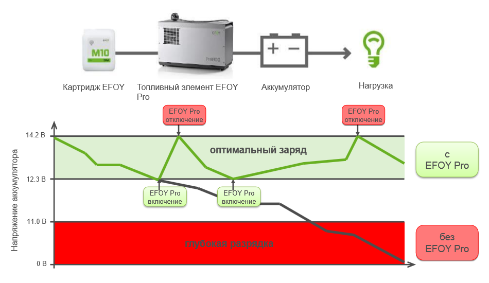 efoy-1